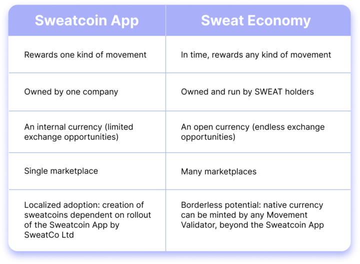 comparison-chart